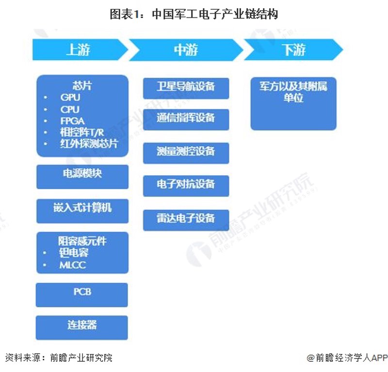 电路板定制：打造精准解决方案