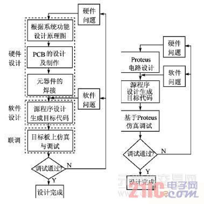 探索电子元器件供应的发展态势与未来
