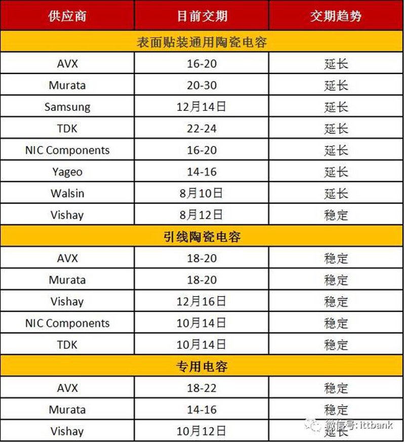 嵌入式系统开发：开启智能设备时代的窗口